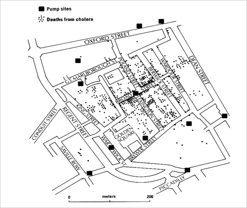 John Snow's map of water pumps and cholera deaths, revealing a concentration of deaths surrounding the Broad Street pump