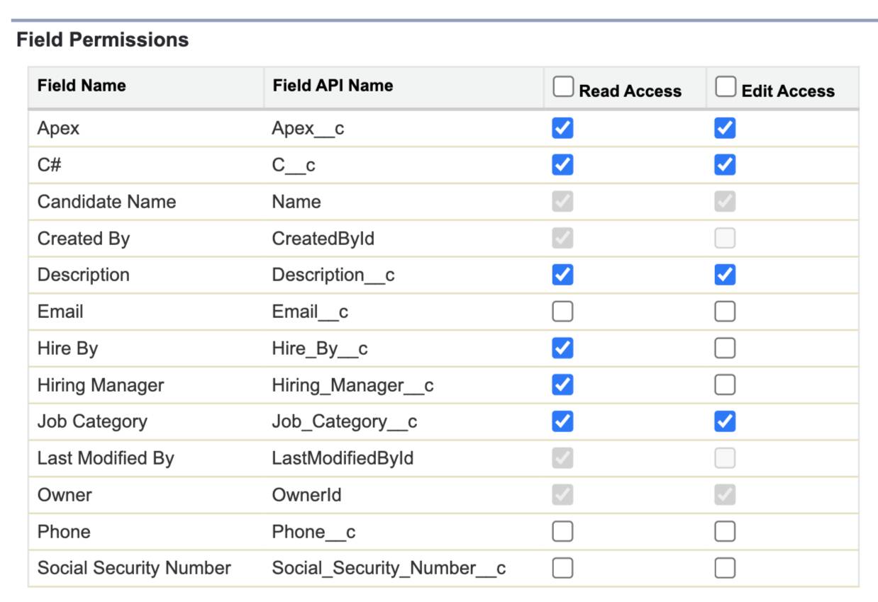 权限集上的 Field Permissions（字段权限）部分