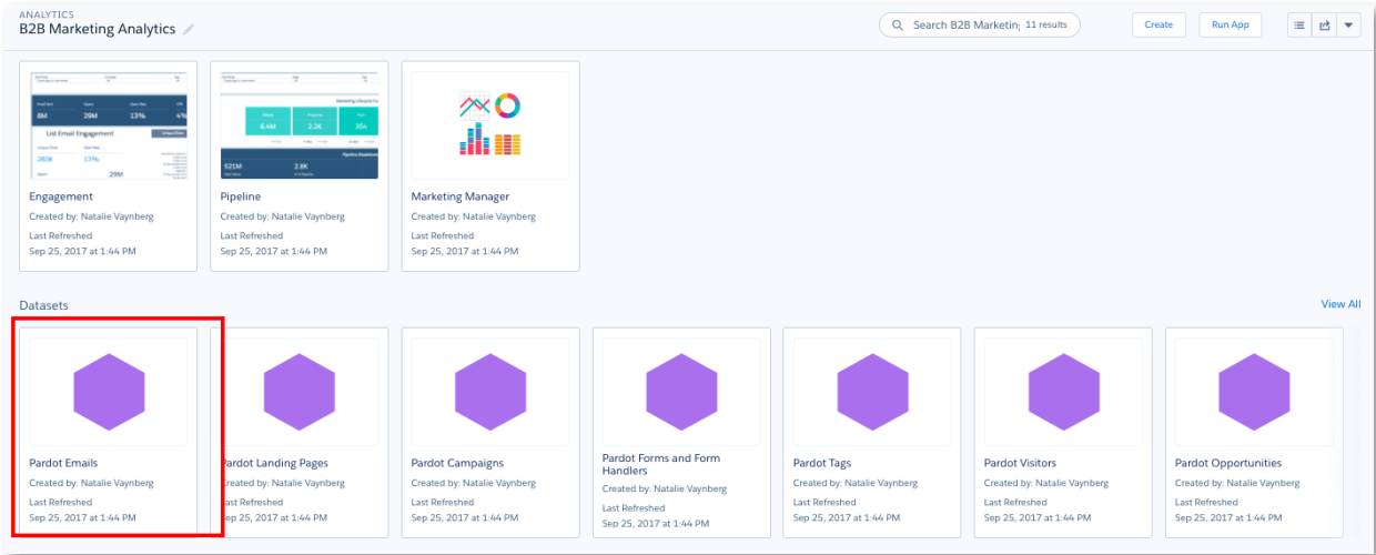 Pardot Emails データセットが選択されています。
