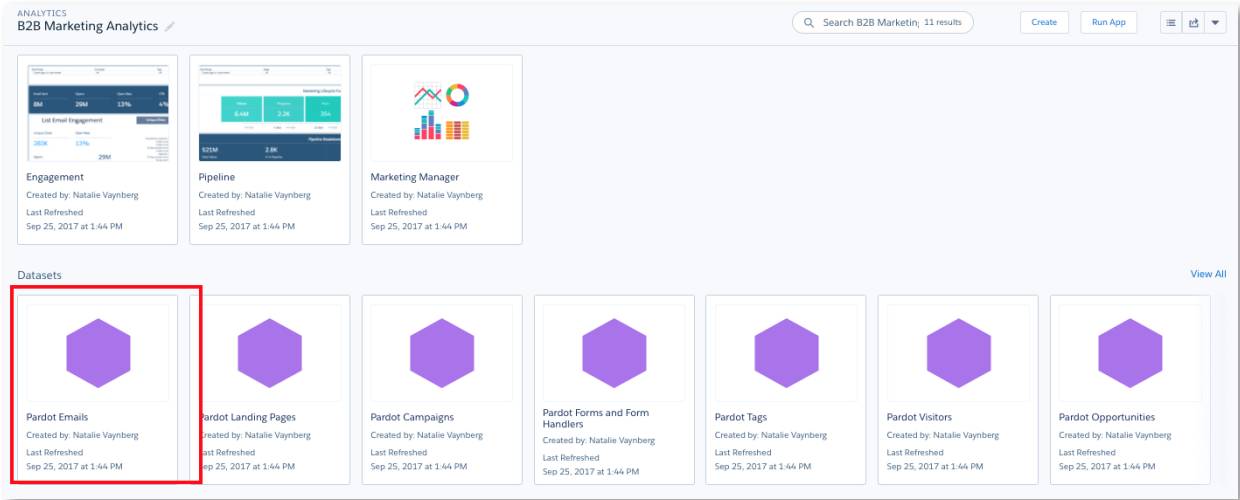 Pardot Emails データセットが選択されています。