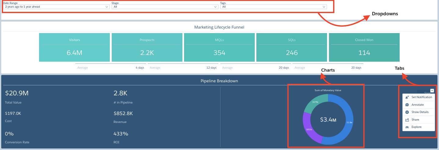 Navigational components accessible from any dashboard.