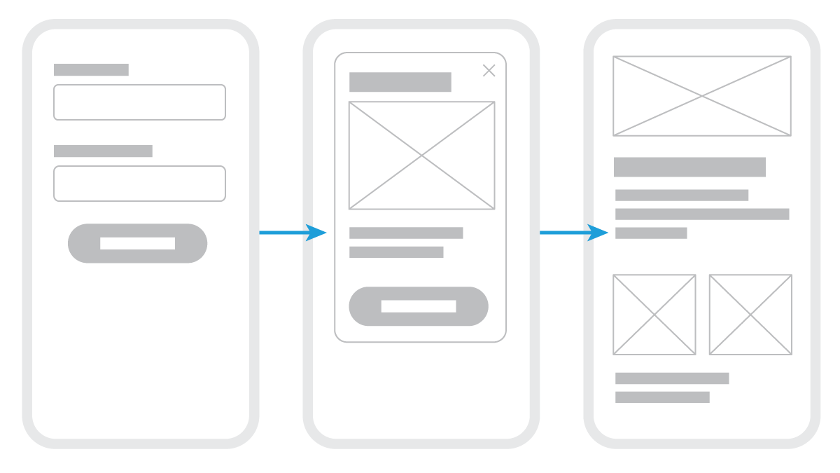 Example of a medium-fidelity prototype of some wireframes.