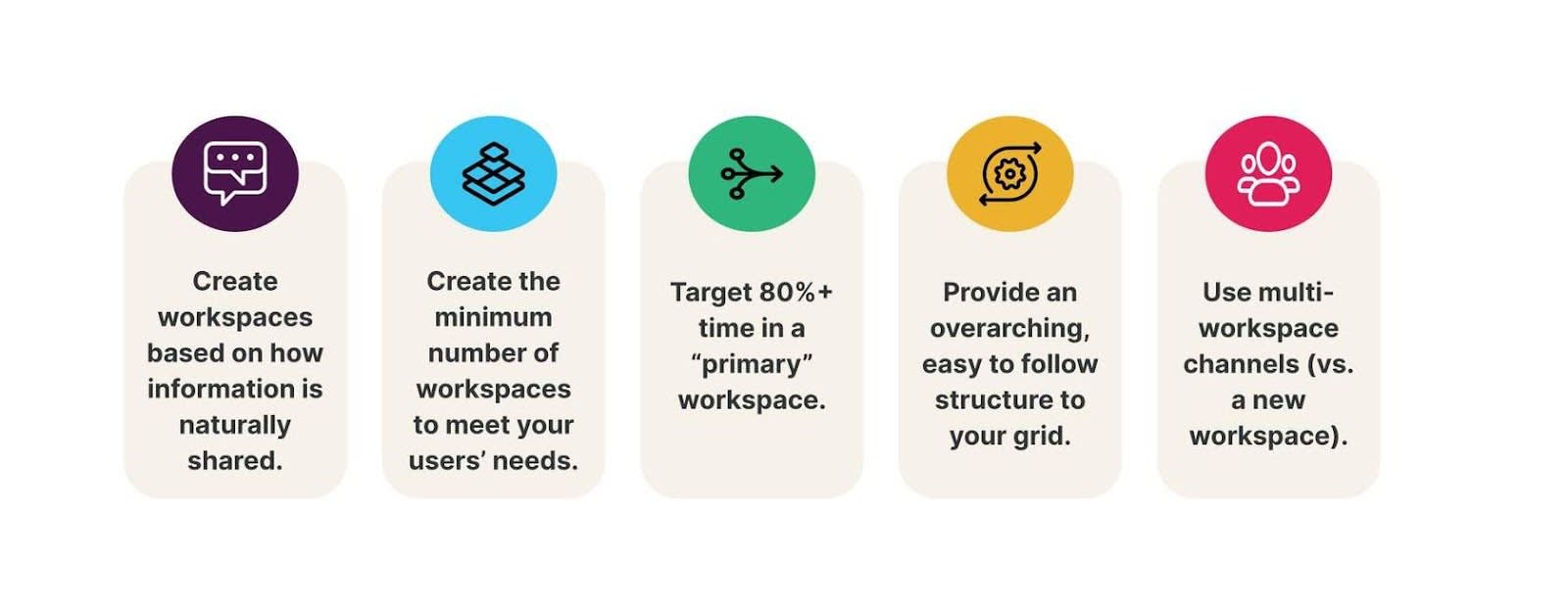 graphic representation of Grid Design Best Practice Concepts.