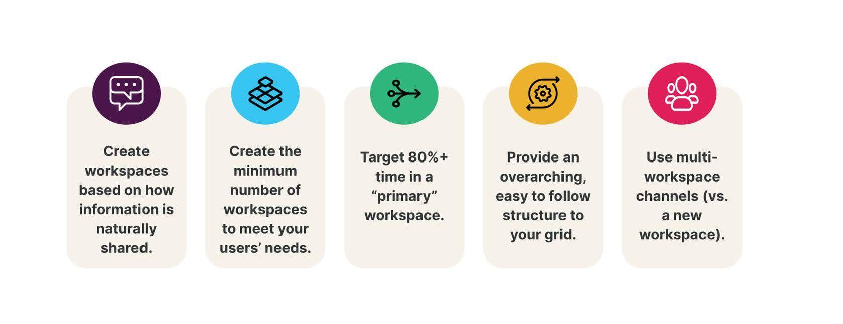 graphic representation of Grid Design Best Practice Concepts.