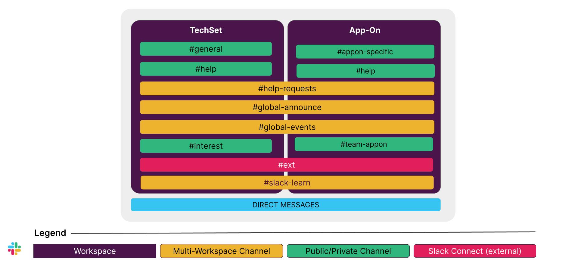 Distributed Design with Two Workspaces.