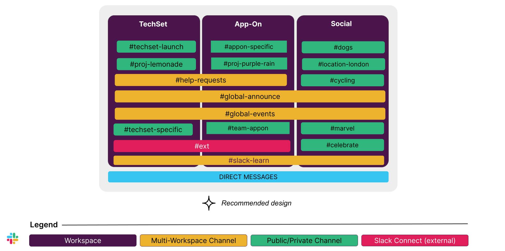 Distributed design with three or more Workspaces