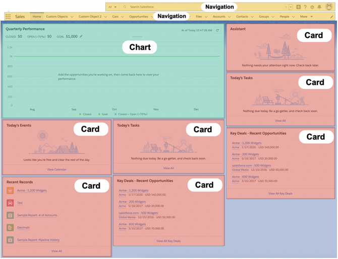 The Lightning Home page has structured Navigation, Chart, and Card sections.