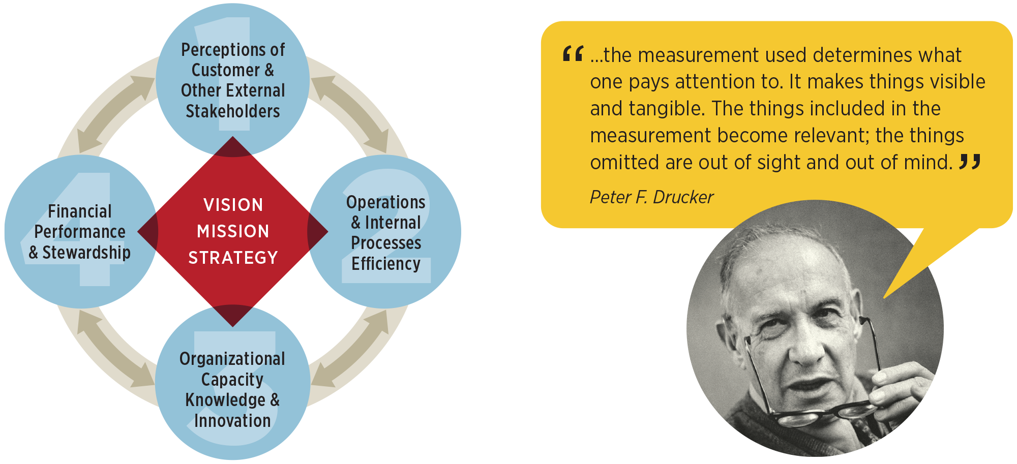 Vision Mission Strategy