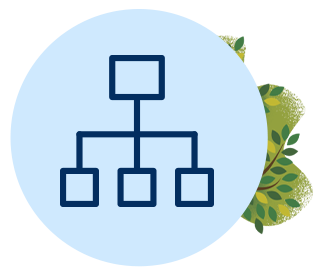 visualization of center of excellence model