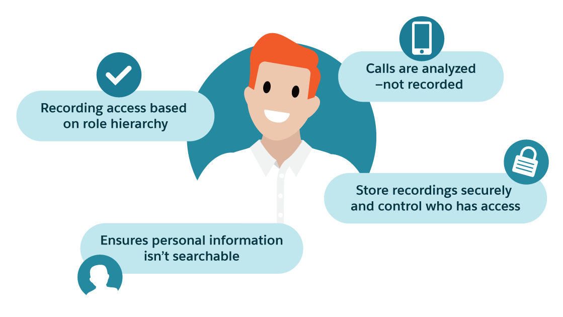 CI keeps data safe and secure.
