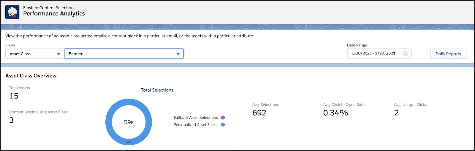 Performance analytics based on the asset class.