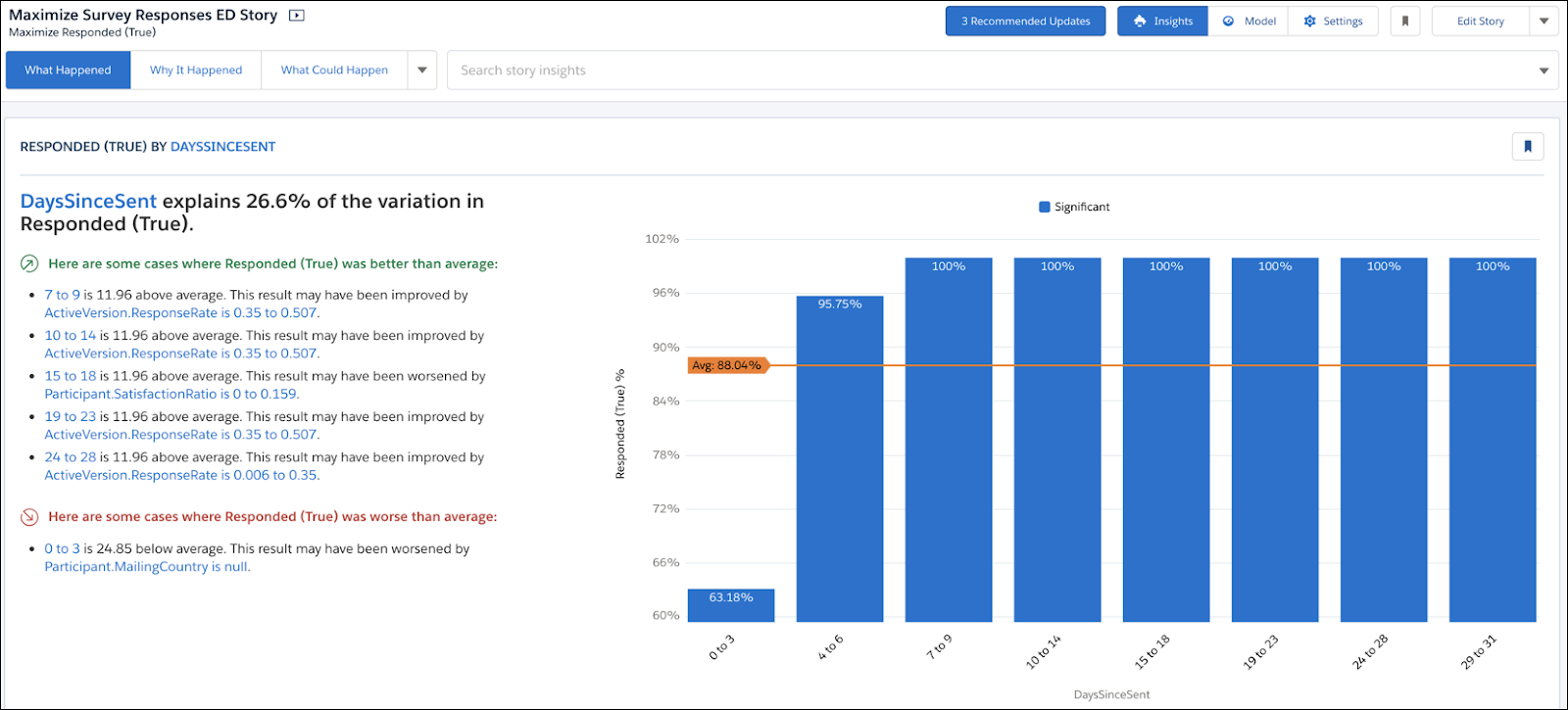 Suggestions made by Einstein Discovery for maximizing survey results.