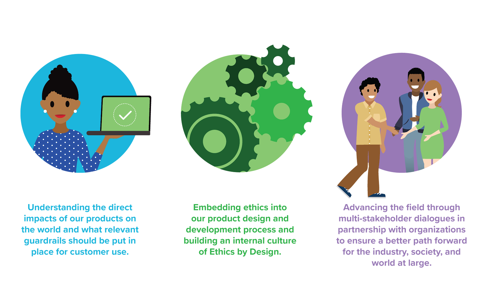 Three icons representing the focus areas of the Office of Ethical and Humane Use of Technology.