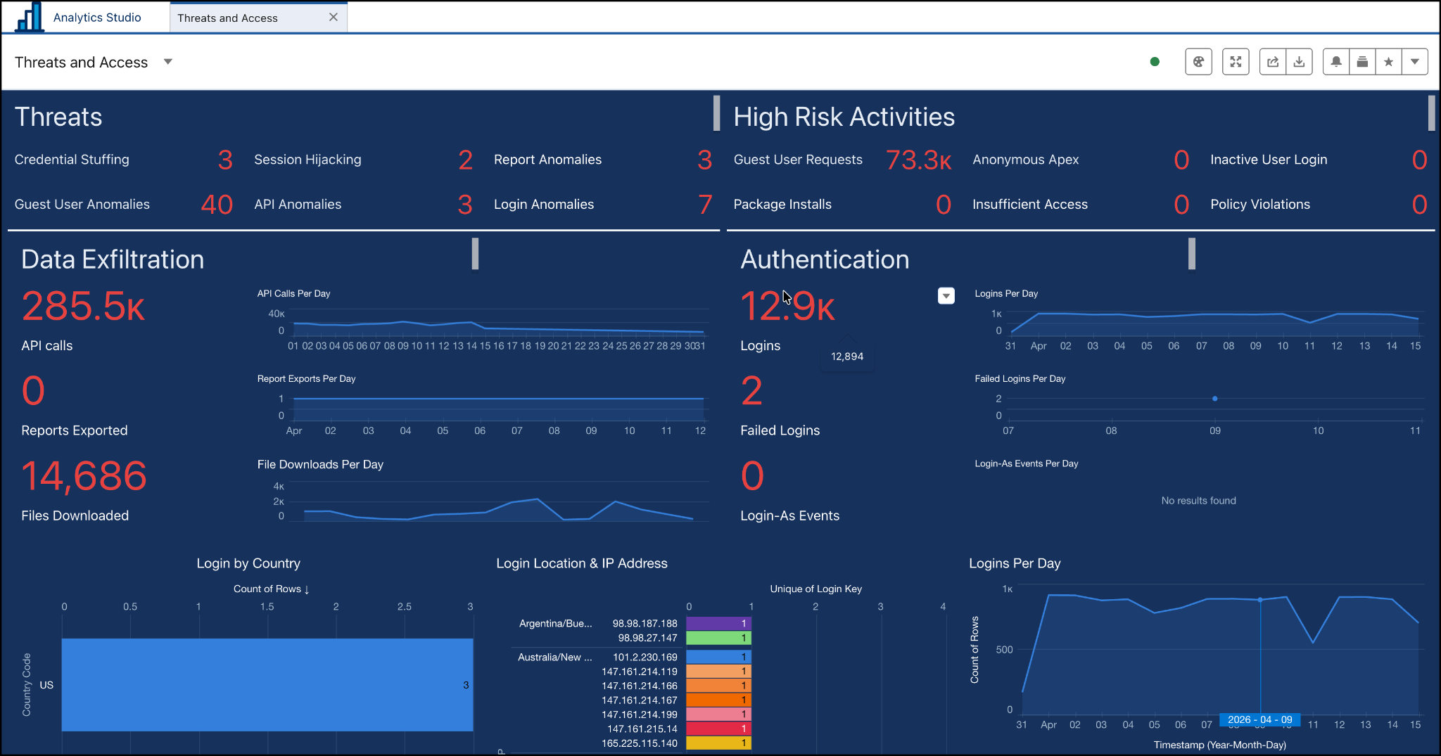 The Threats and Access dashboard