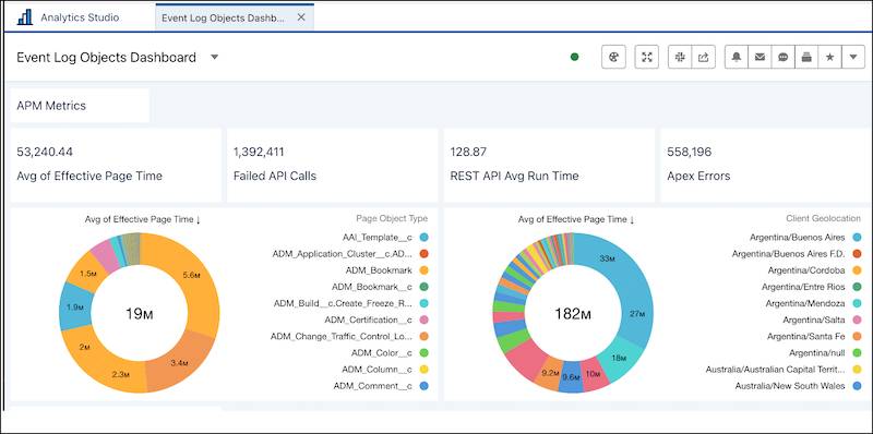 Event Log Objects dashboard.