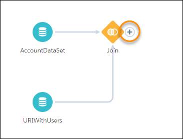 AccountDataSet アイコンと URIWithUsers アイコンが表示され、プラス記号で示されている関数が強調表示されている [Recipe (レシピ)] ビューページ