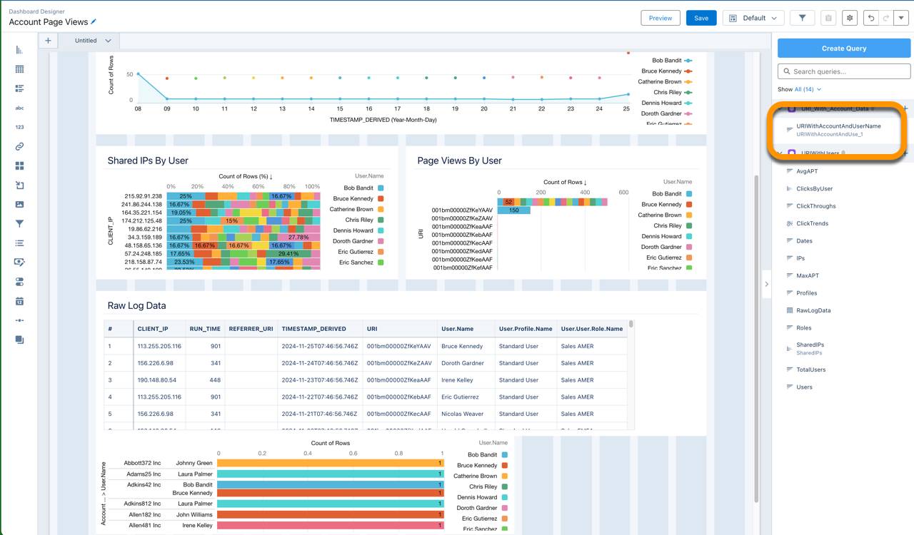 URIWithAccountAndUserNames レンズのプレースホルダーが表示されている Account Page Views (取引先ページビュー) ダッシュボード
