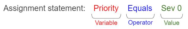 Eine Zuweisungsanweisung, bei der die Variable 'Priority' (Priorität), der Operator 'equals' (gleich) und der Wert 'Sev 0' (Schweregrad 0) lauten
