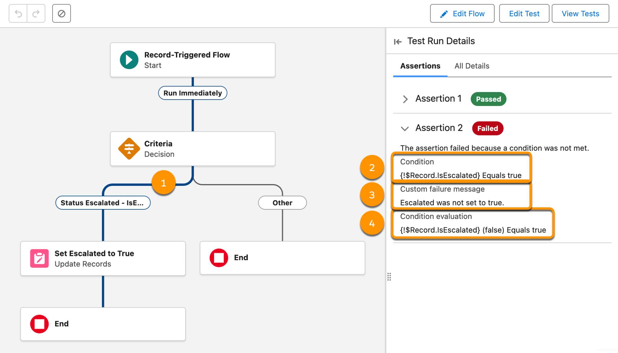 The Test Run Details window. The flow canvas shows that the test run took the Status Escalated - IsEscalated False path. The details show that Assertion 1 passed and Assertion 2 failed, with details corresponding to the following description.