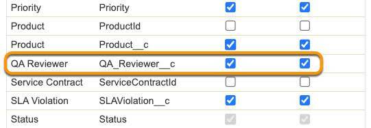 The Field Permissions section for the Case object on a permission set, highlighting the QA Reviewer field corresponding to step 2.