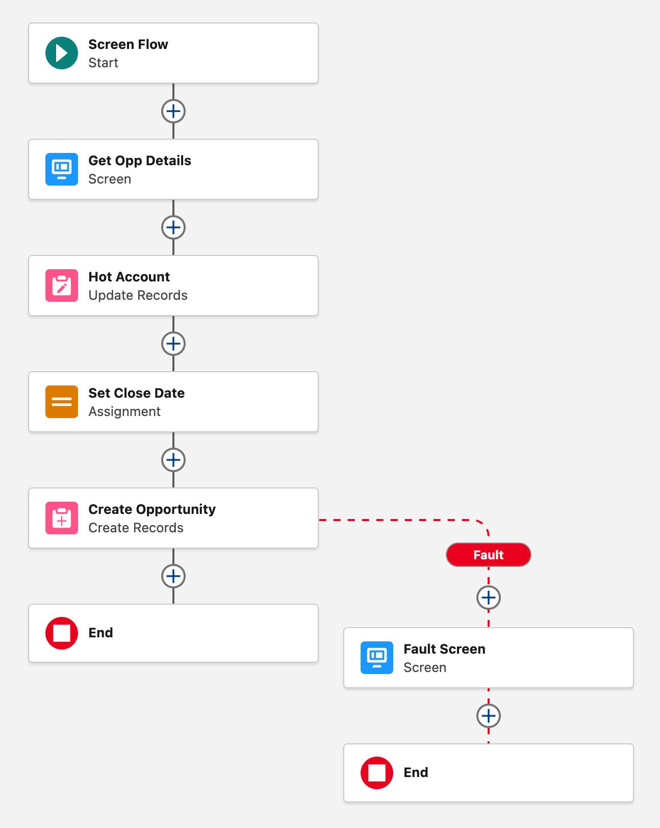 The Guided Opp Create flow from the previous unit.