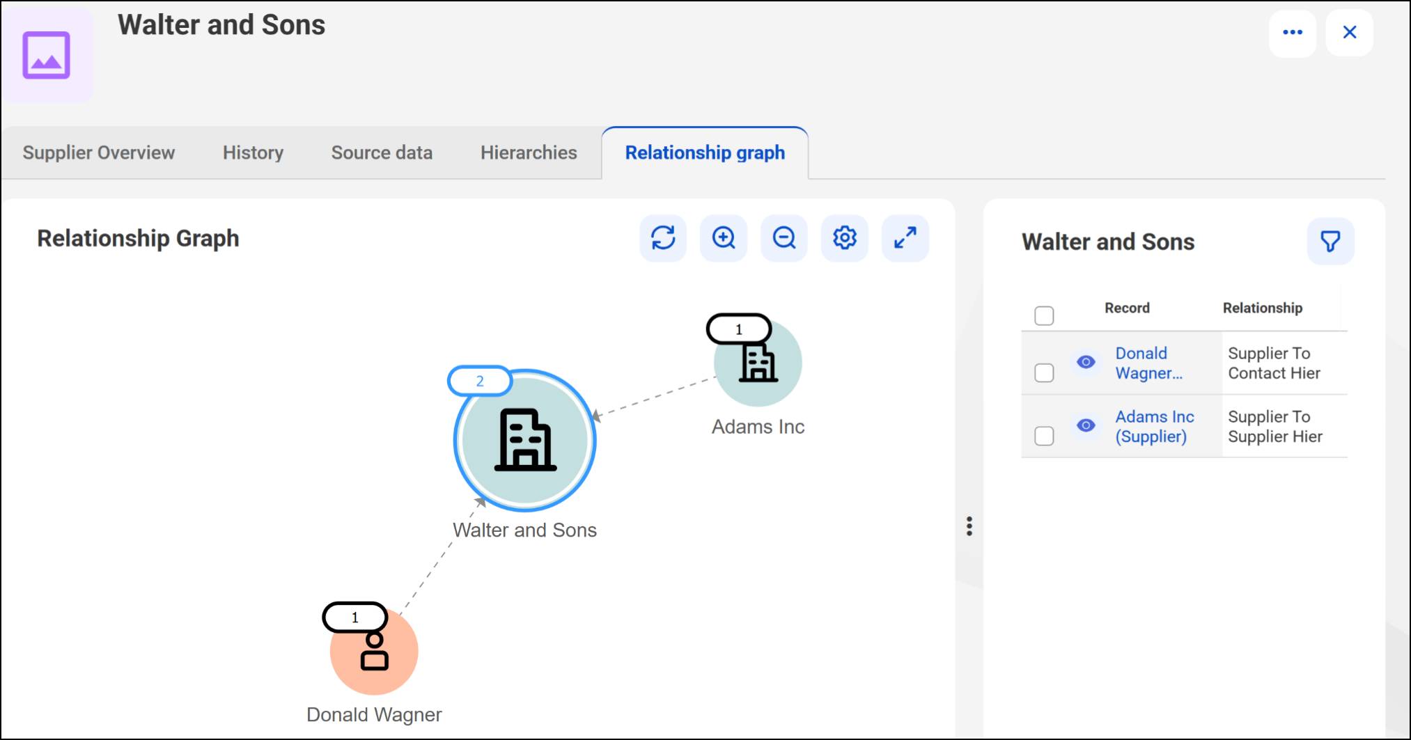 The Relationship Graph tab on the supplier record shows Walter and Sons as the central node connected to Adams Inc and Donald Wagner.