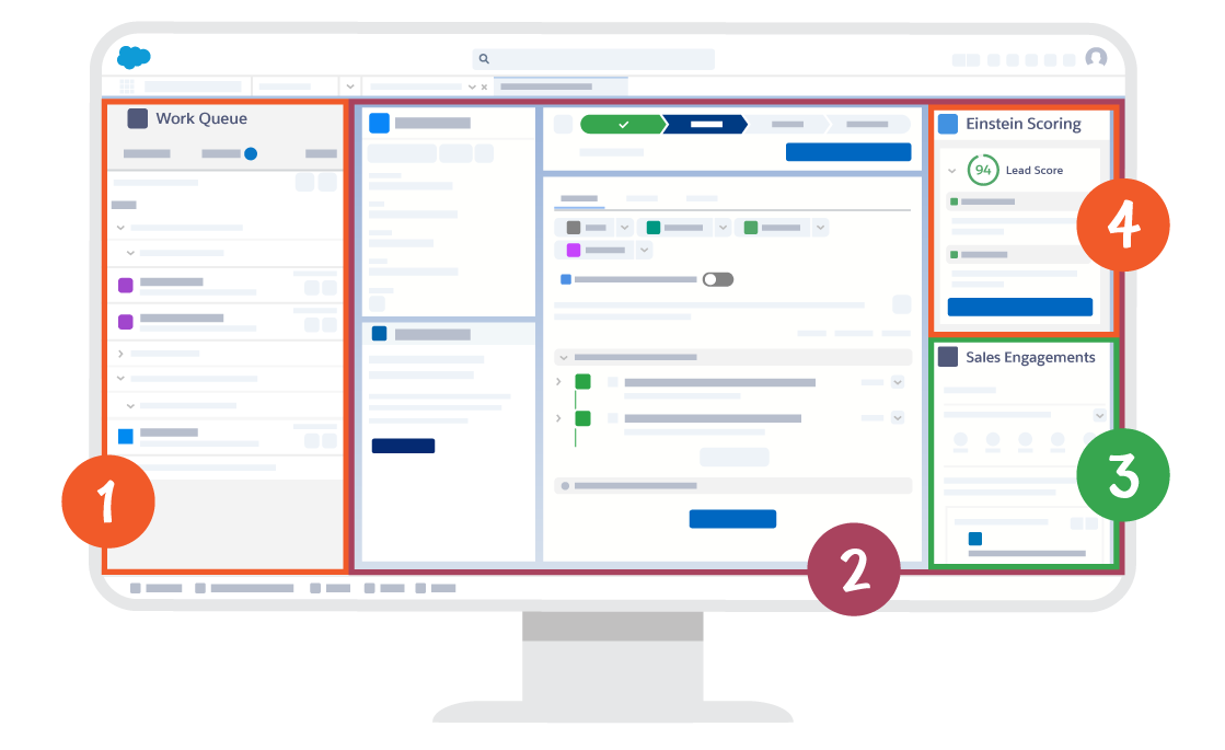 Sales Engagement console shows Work Queue, Lead Record, Sales Engagements Component, and Einstein Lead Scoring.