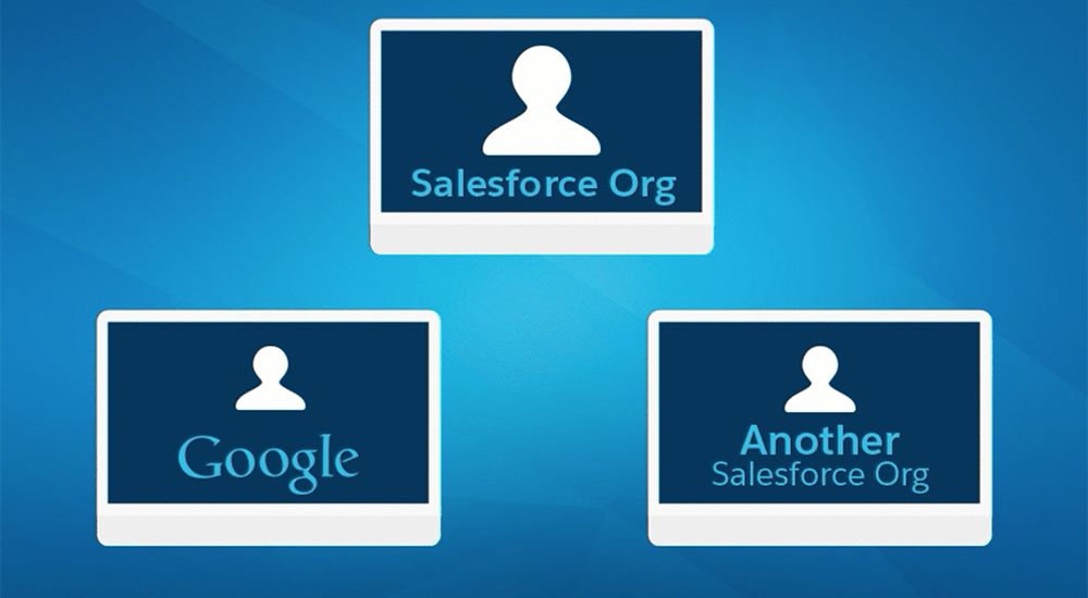 Benutzer von Salesforce Identity