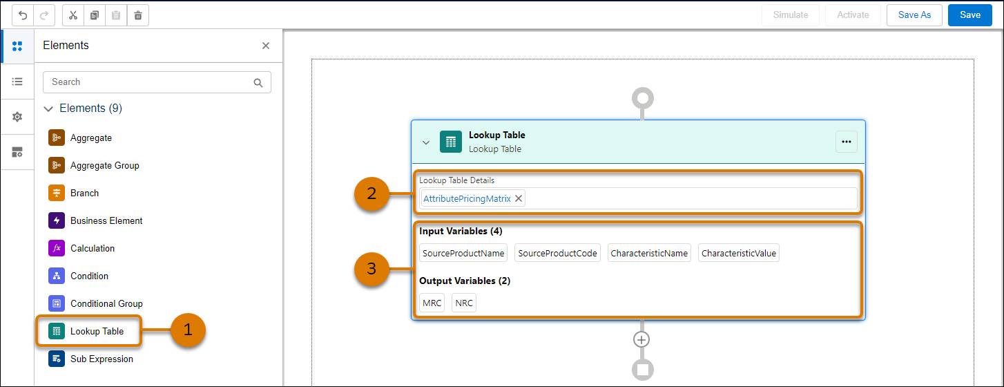 The Expression Set Builder with a lookup table added to the workspace.