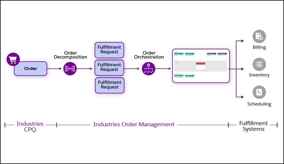 Corresponding diagram of information.