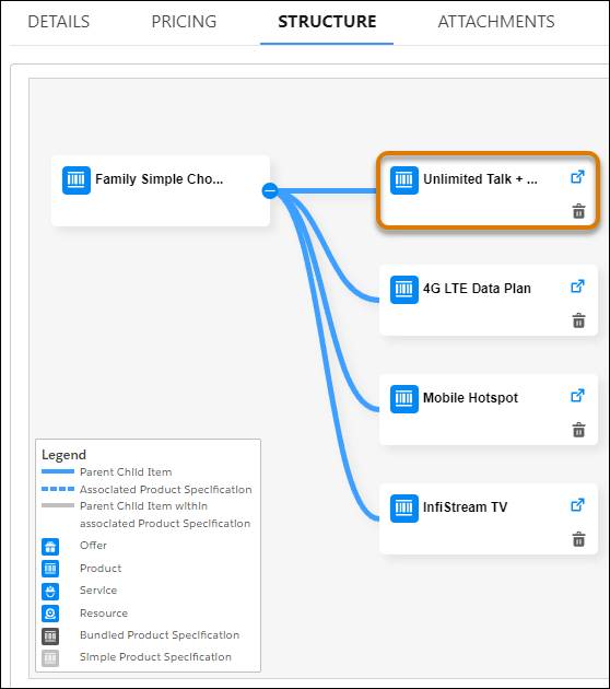 Unlimited Talk + Text child product in the Structure tab of the Family Simple Choice Plan product.