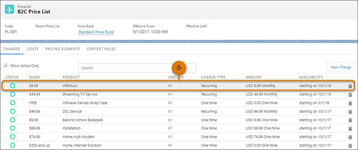 Price list entry in the B2C Price List.
