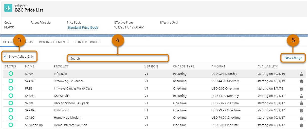 PriceList header options Show Active Only, Search, and New Charge.