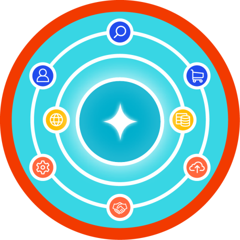 Informatica Cloud MDM