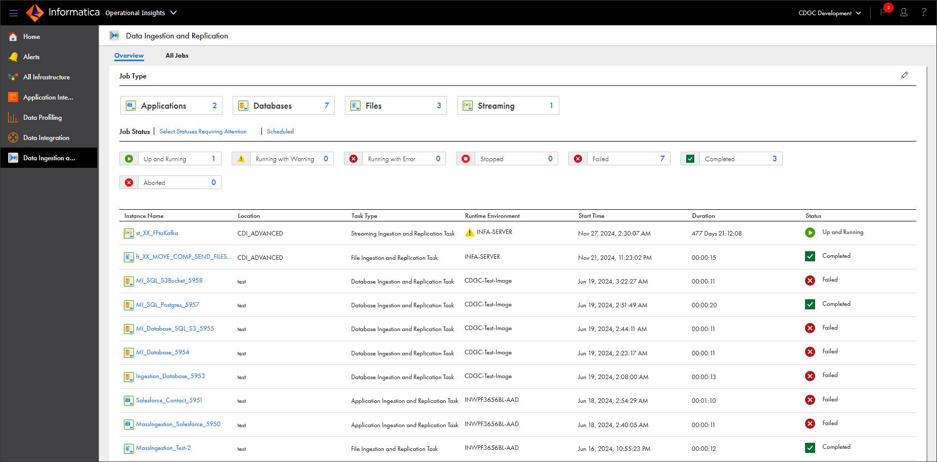The Operational Insights service with the Data Integration and Replication page opened.