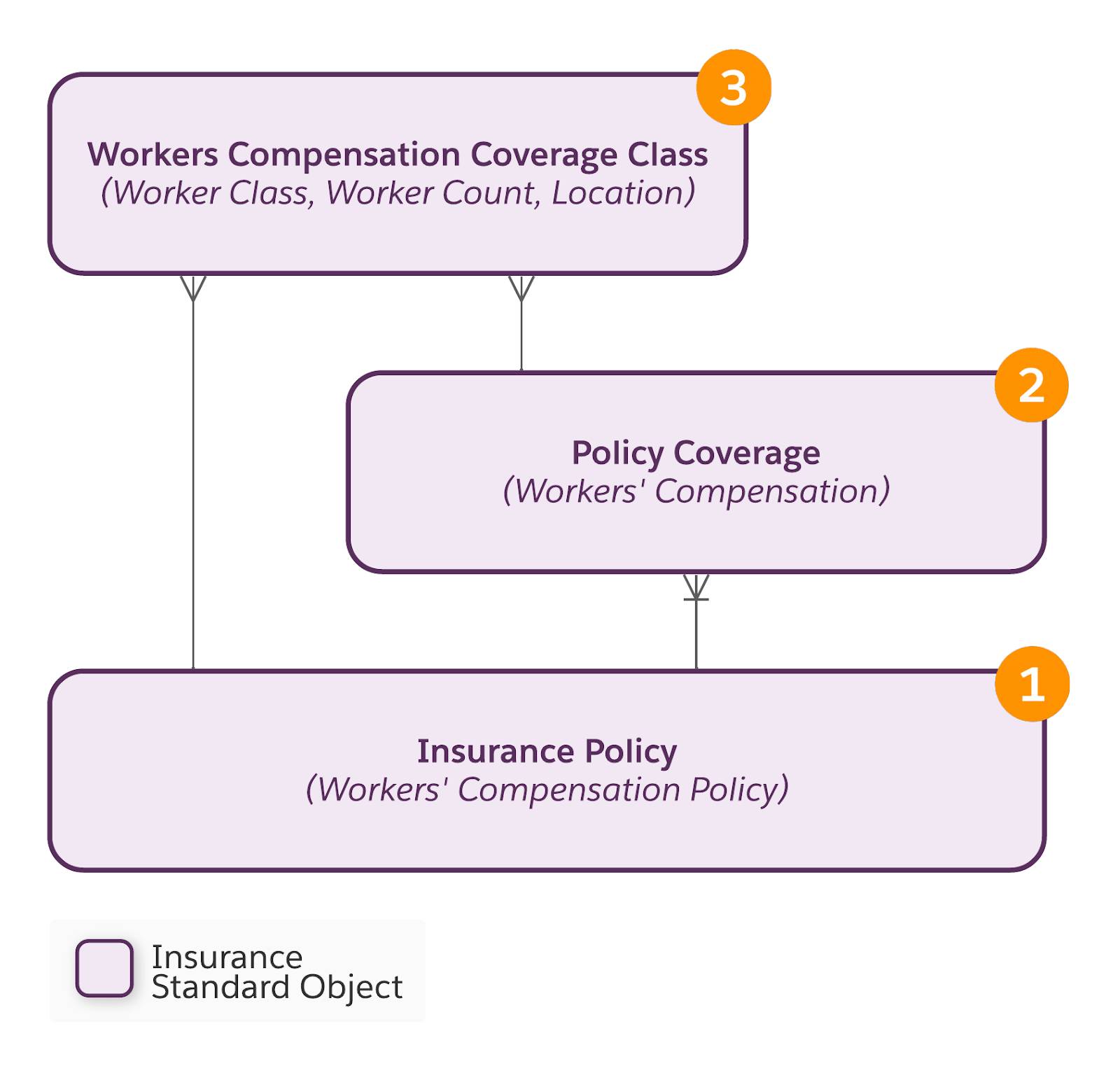 Corresponding diagram of information
