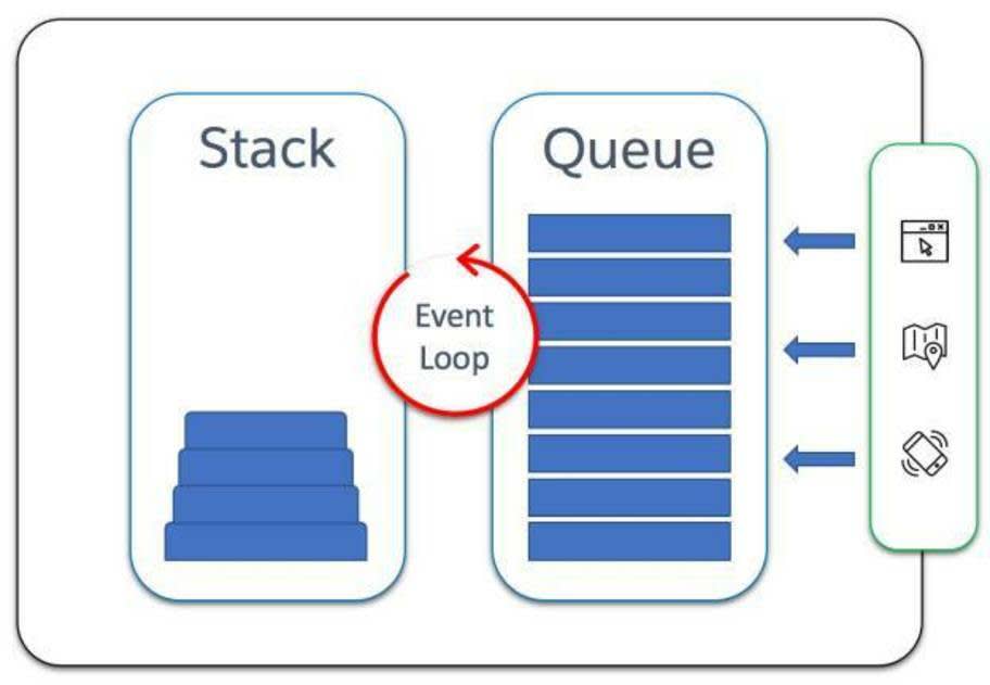 JavaScript Engine with APIs