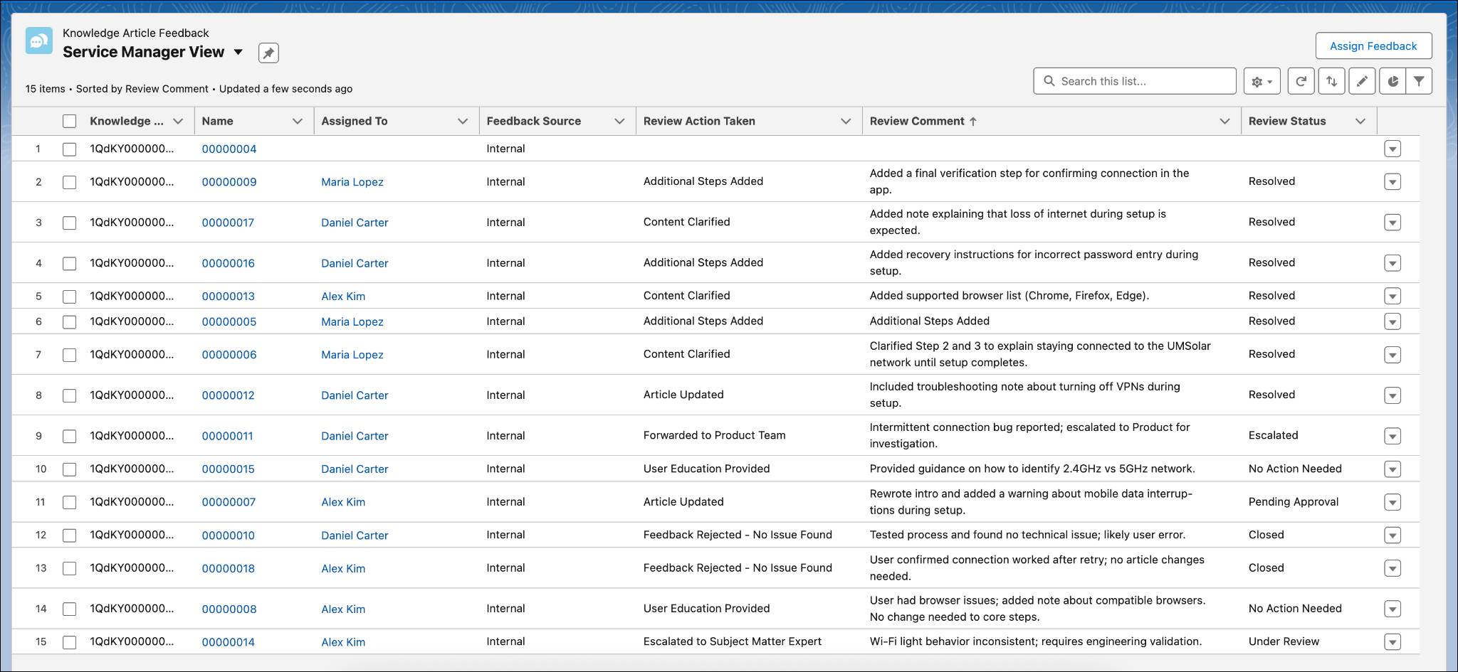The Knowledge Article Feedback page showing all the feedback received.