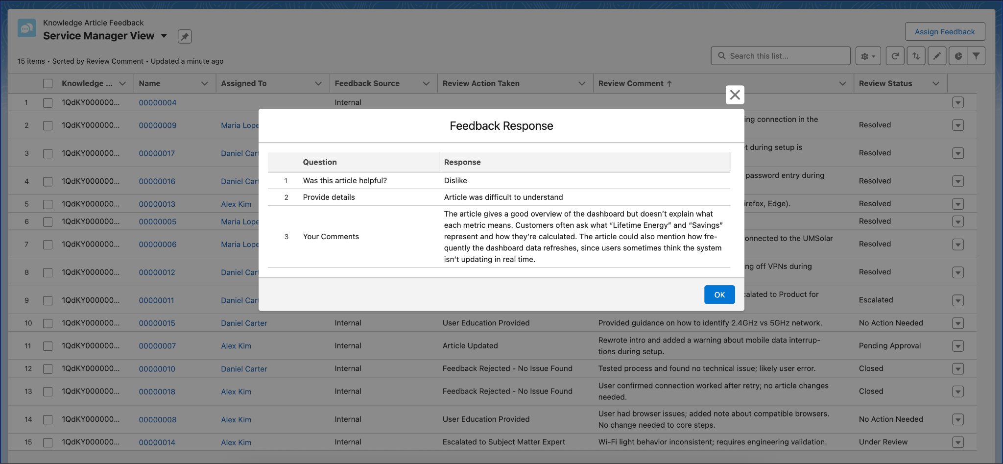 The Feedback Response pop-up window showing an individual feedback on an article.