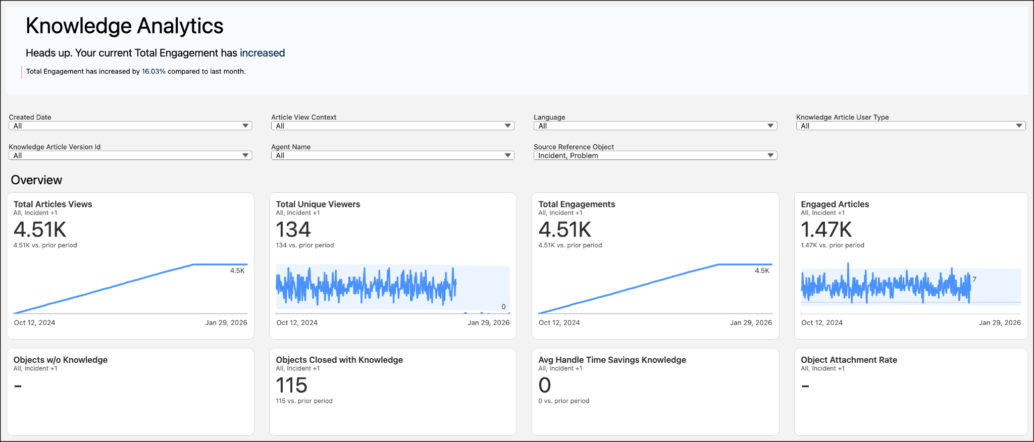 Example Incident and Problem Knowledge Analytics powered by Tableau Next.