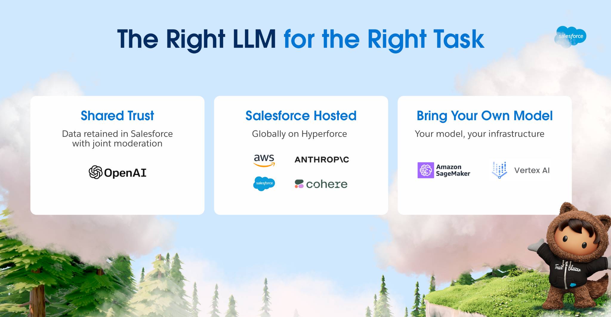 为合适的任务选择正确的 LLM 共享信任:合理控制保留在 Salesforce 中的数据。Salesforce 托管:全部在 Hyperforce 中,AWS、Anthropic、Salesforce、Cohere 自带模型:您的模型、您的基础设施、Amazon SageMaker、Vertex AI