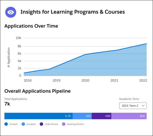 Insights for Learning Programs & Courses.