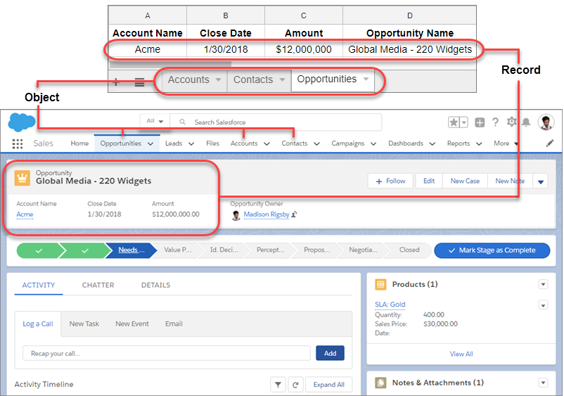 Relación entre fichas de hoja de cálculo y filas, a objetos y registros de Salesforce.