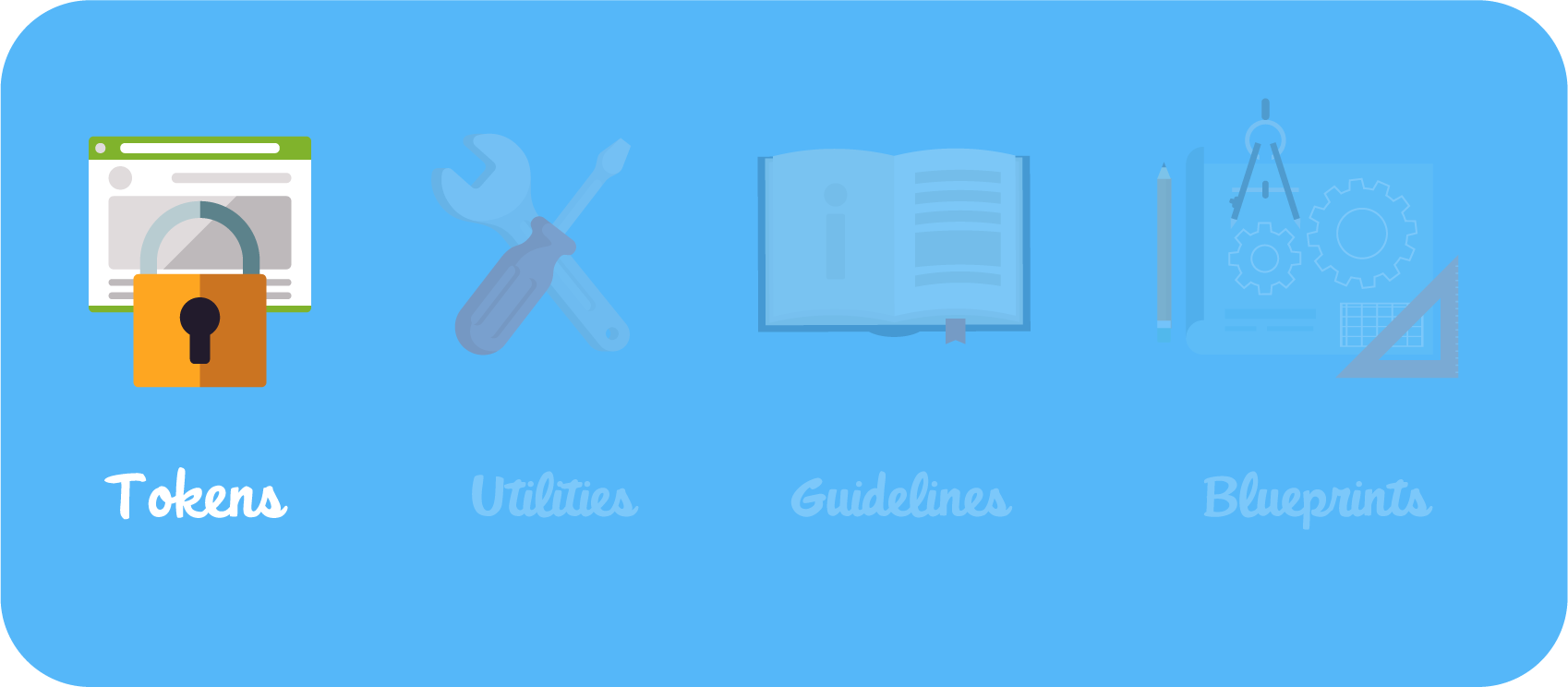 The first fundamental element, tokens.