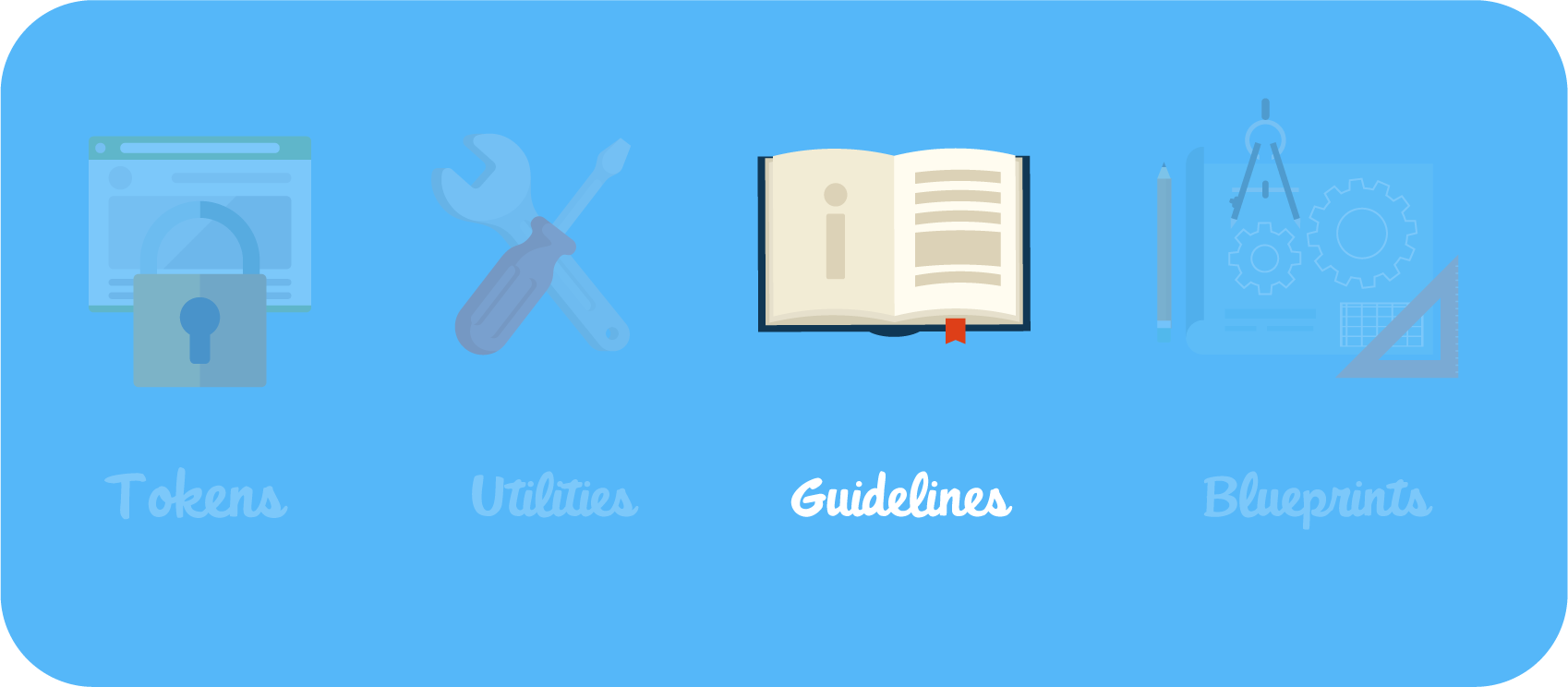 The third fundamental element, guidelines.