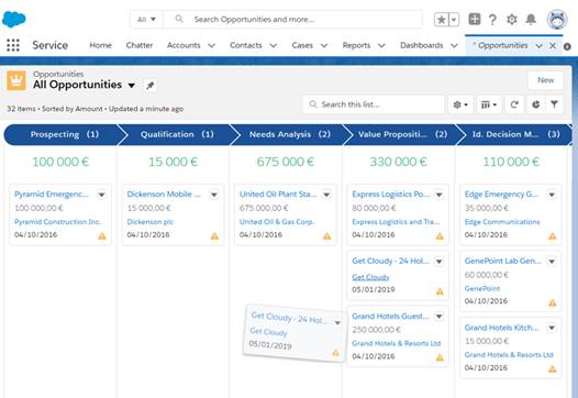 Vista Kanban de una lista de oportunidades.