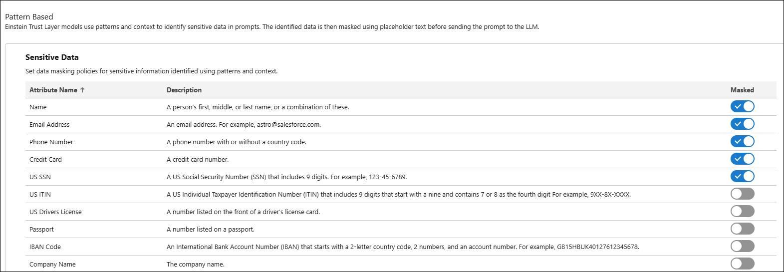 A table with a list of sensitive data attributes, such as names, emails, and credit card numbers, with toggles to enable or disable data masking.