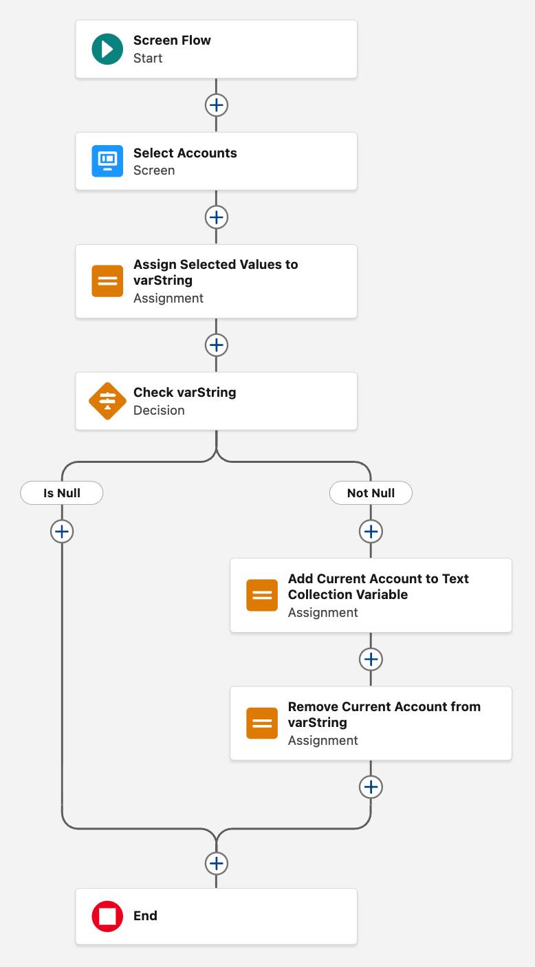 The Flow Builder canvas corresponding to the preceding steps.