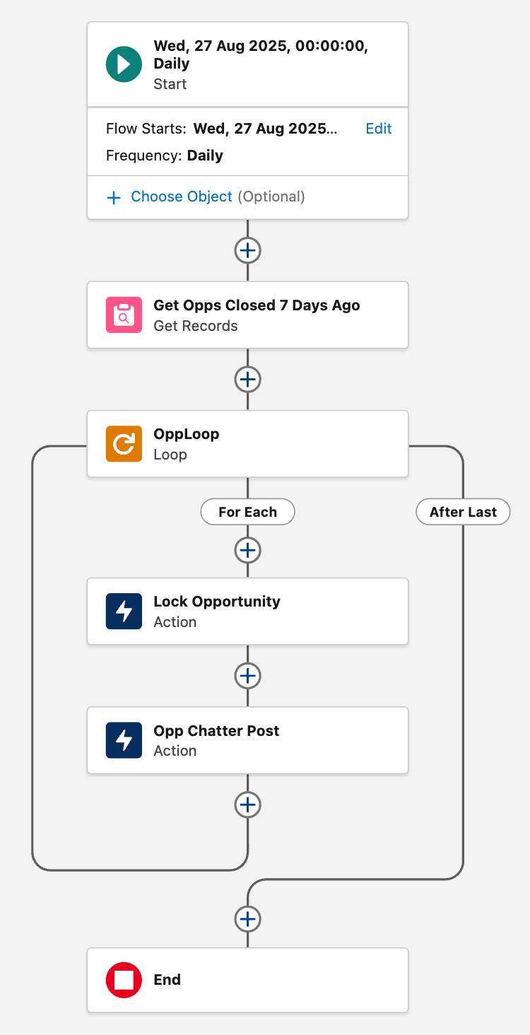 The flow builder canvas corresponding to the preceding steps.