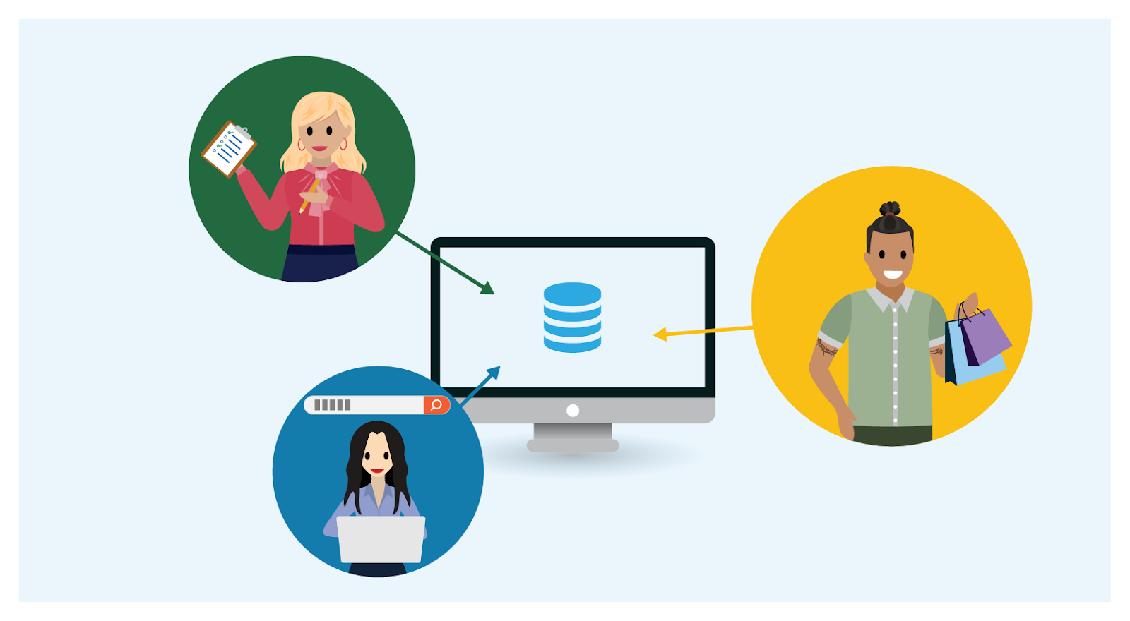CRM solutions gather information about customers through various platforms.